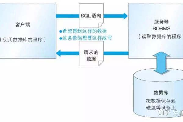 如何从服务器数据库中提取数据？