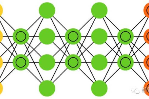 如何用Java实现深度信念网络（DBN）的编码？