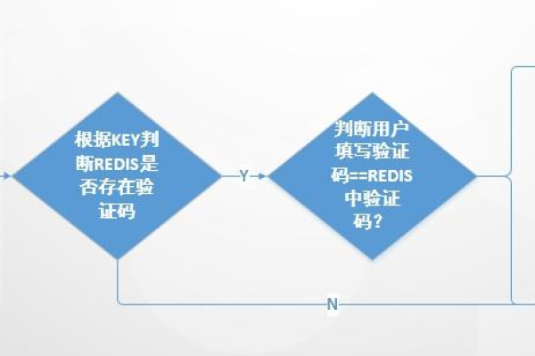 Discuz短信验证功能如何实现与优化？