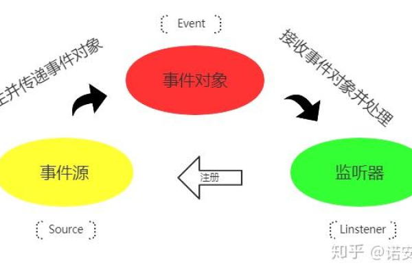 ChromeJS如何监听事件？探索其机制与实现方式