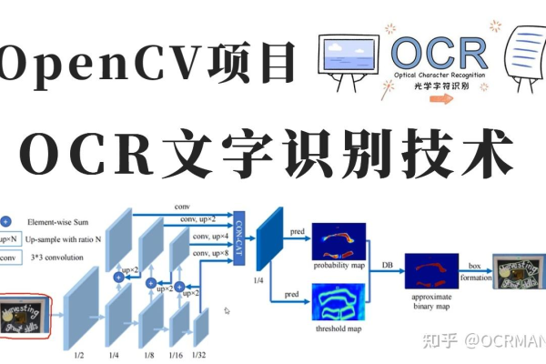 如何利用CO技术进行高效的图片文字识别？