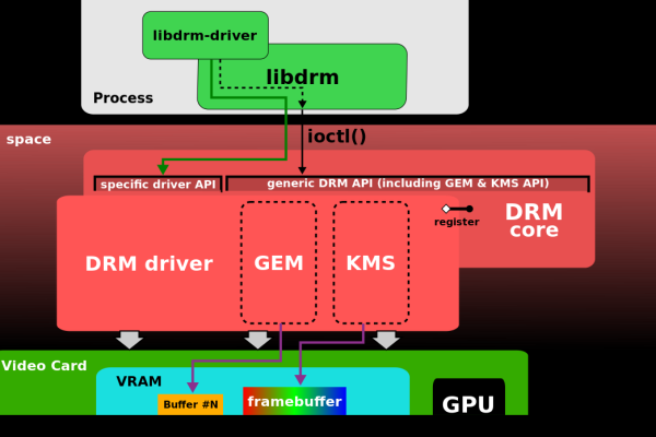 dirname 在 Linux 中的具体用途是什么？