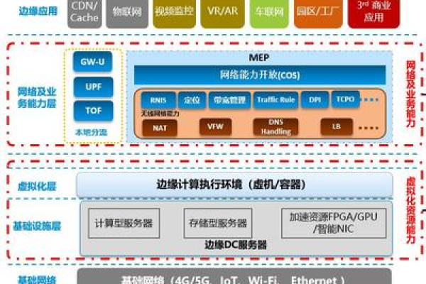 软件CDN有哪些实际应用案例？