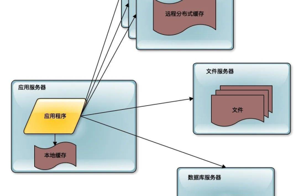 如何实现服务器的泛解析功能？  第1张