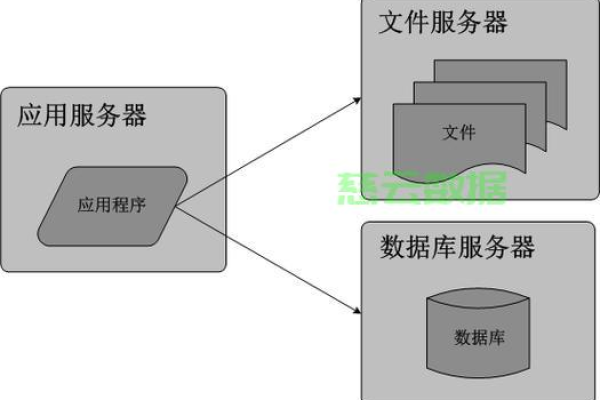 服务器是如何存储文件文档的介绍内容的？