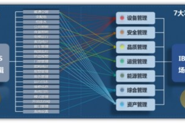 如何制定有效的CDN网络加速1111策划方案？  第1张