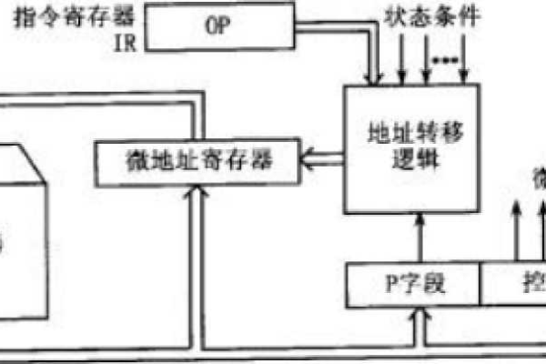 存储程序控制是什么意思？