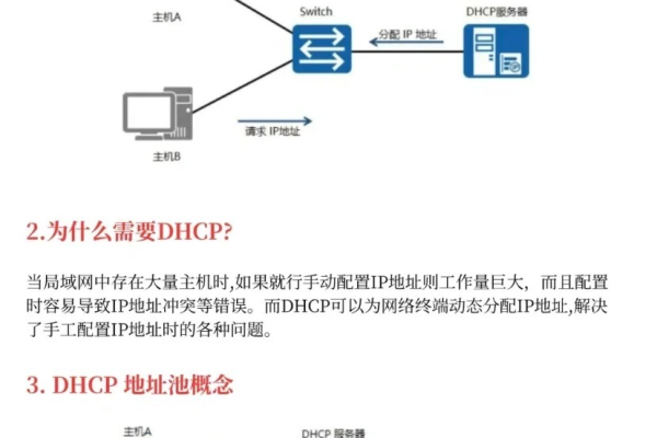 如何为DHCP网络命名？  第1张