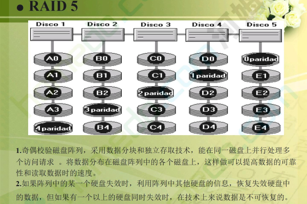 如何为服务器配置磁盘阵列？