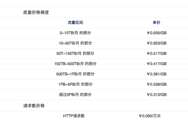 CDN测试仪的价格是多少？如何选择性价比高的测试工具？