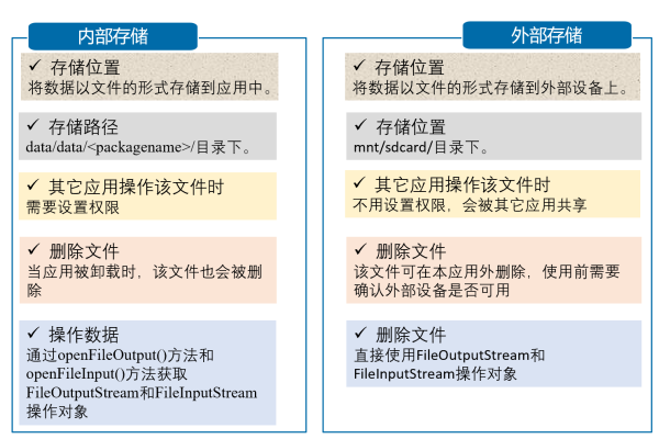 存储空间里‘其它文件’究竟指的是什么？  第1张