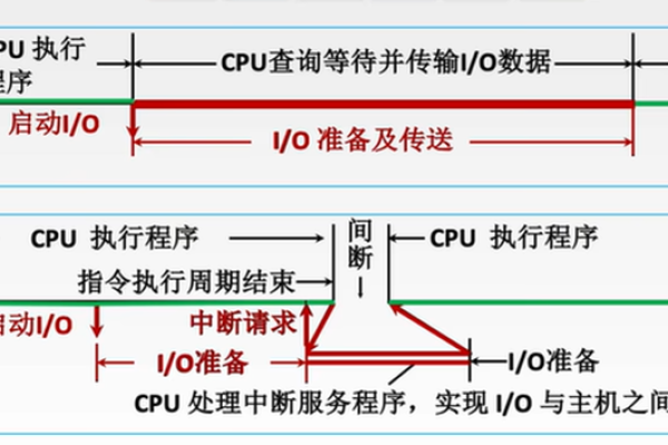 CPU 中断与网络不可靠，如何应对这些挑战？  第1张