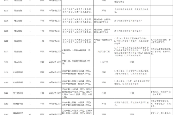 柳州CDN招聘，如何有效抓住这一就业机会？  第1张