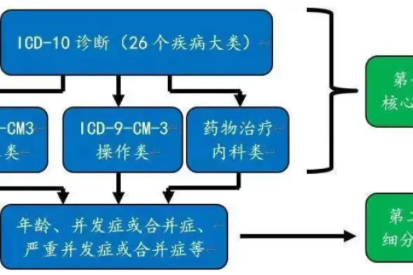 DIP可能引发哪些问题？  第1张