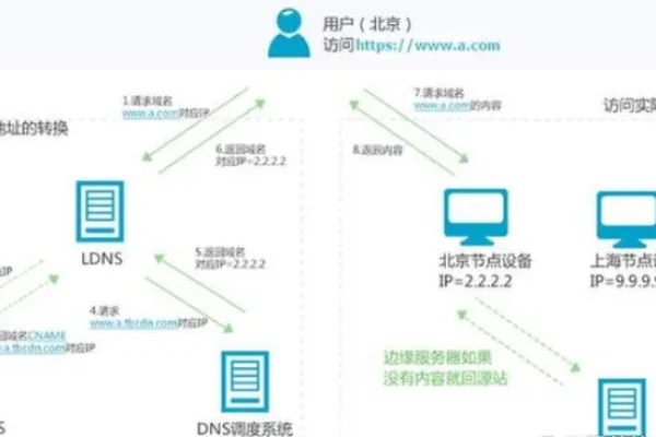 什么是CDN源站域名，它在网络架构中扮演什么角色？