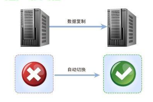 服务器如何正确关机？  第1张