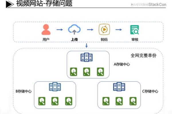 江西广电CDN，如何助力媒体行业高效发展？  第1张