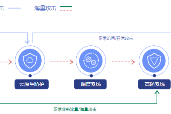 如何有效检测DDoS攻击？掌握关键技巧！  第1张