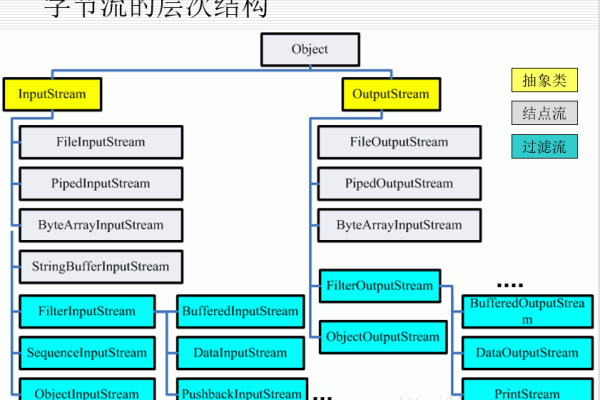 什么是网络字节流？  第1张