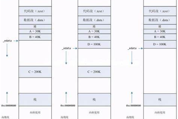 存储空间与内存究竟有何不同？  第1张