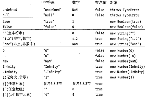 C中有哪些常用的JS语句？  第1张