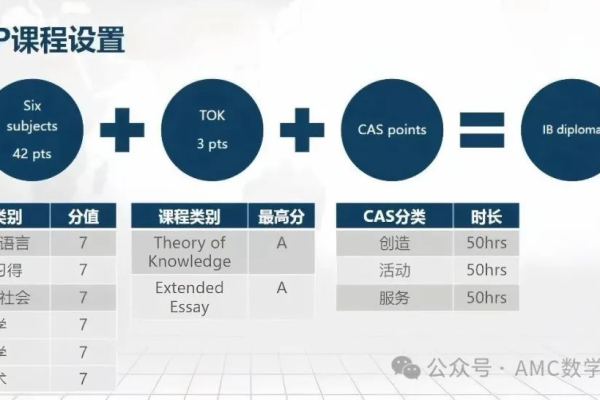 Dibapi和Dib之间有何区别与联系？  第1张