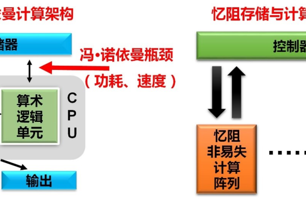 存储程序式计算机有哪些显著的特征？  第1张