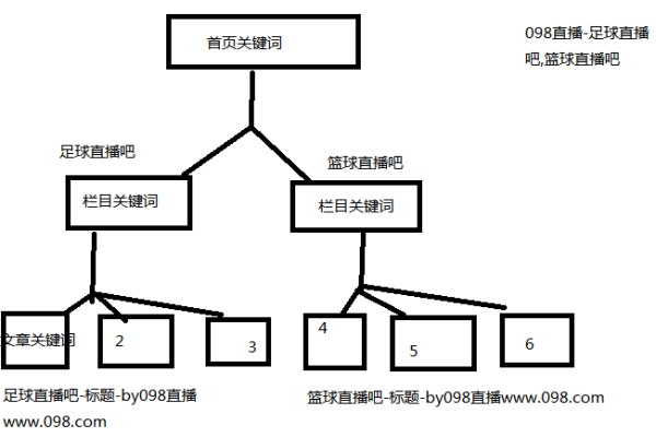 Discuz 数据库说明，如何理解和管理其结构与内容？  第1张