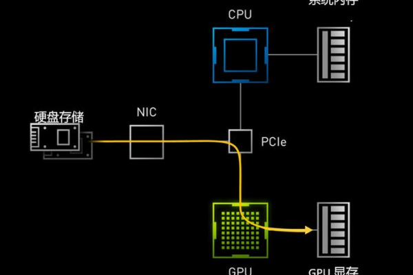 CPU如何直接访问存储器？探索其工作原理与机制  第1张