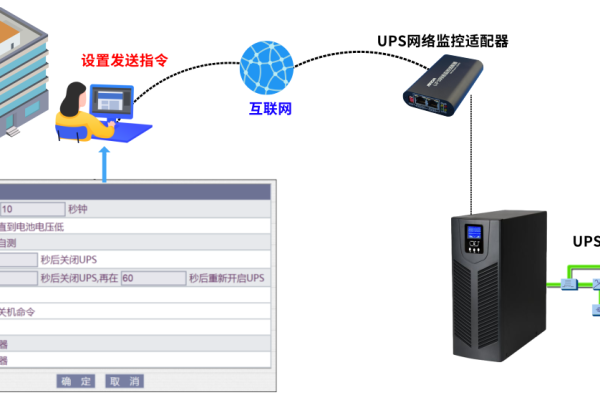 如何关闭服务器的电源管理功能？  第1张