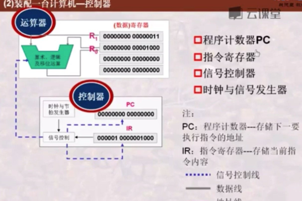 存储程序控制原理视频，如何深入理解这一计算机科学基础？  第1张