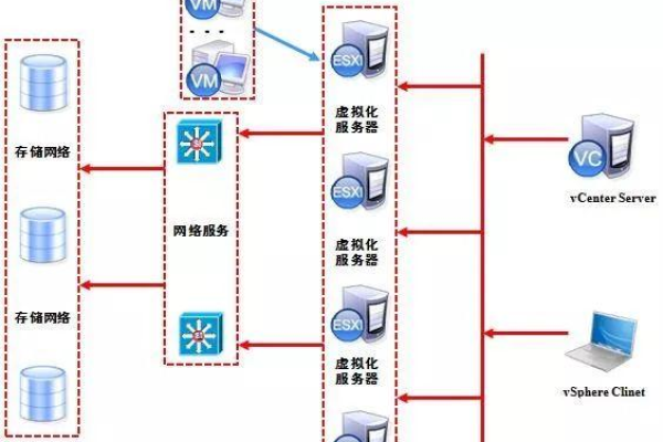 如何实例化服务器？步骤详解！  第1张