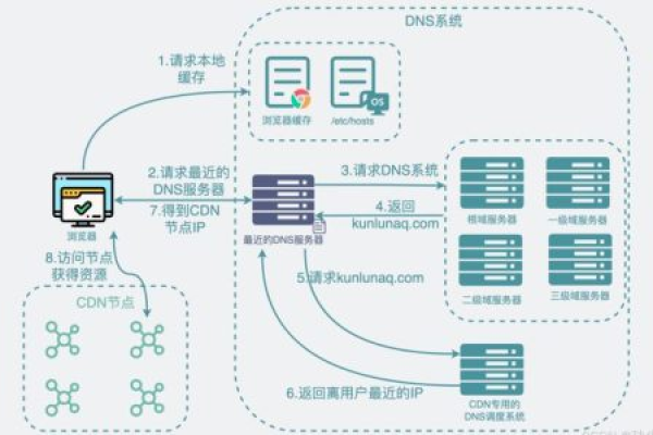 如何优化电视CDN资源以提升用户体验？  第1张