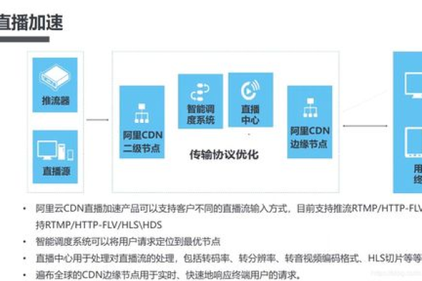 IPTV硬件CDN，如何优化内容分发以提升用户体验？  第1张