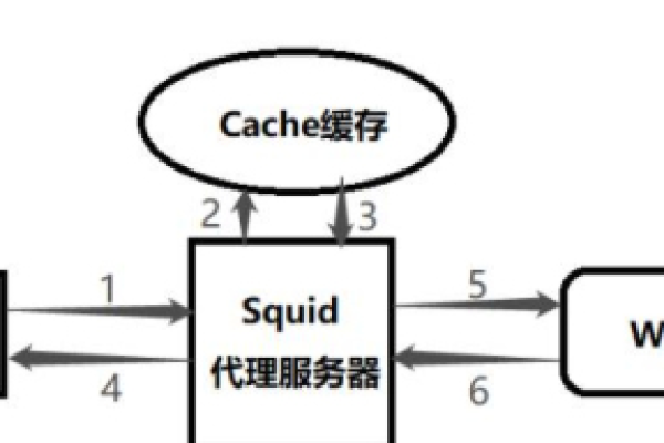 什么是C服务器缓存技术及其作用？  第1张