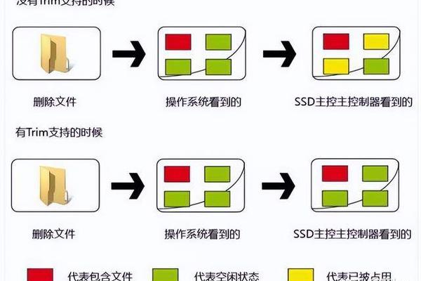 如何有效应对存储空间不足的挑战？  第1张