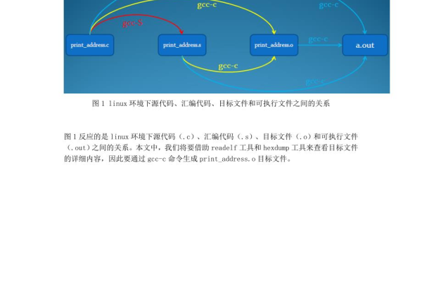 如何在Linux环境下使用C++实现消息传递机制？  第1张