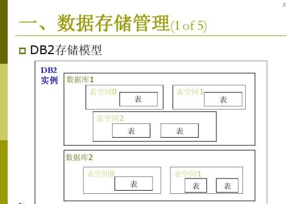 DB2数据库日志文件通常存储在哪个位置？  第1张