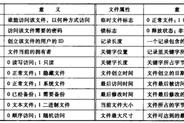 存储空间中的其它文件究竟指的是哪些内容？  第1张