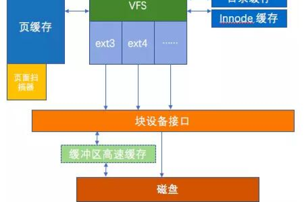 DCOM服务器进程内存管理，如何优化与监控？  第1张