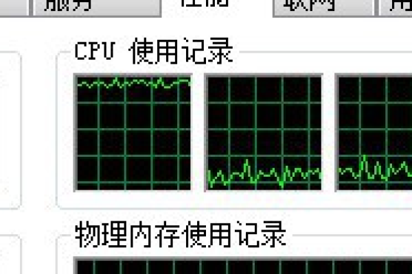 如何利用JavaScript实现CPU仪表盘功能？  第1张