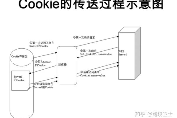 如何利用Cookie在JavaScript中保存和恢复对象？  第1张