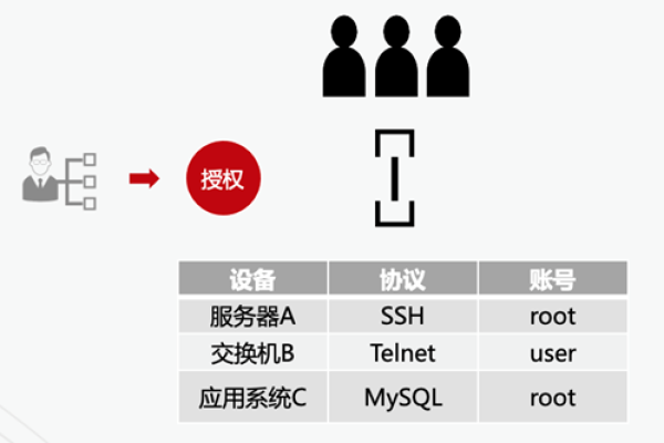 服务器归属权，谁真正拥有您的数据？  第1张