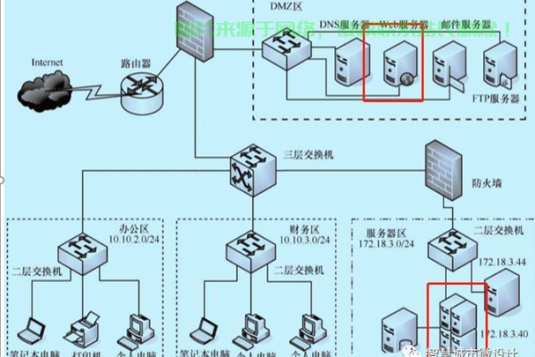 服务器是如何存放网站文件的？  第1张