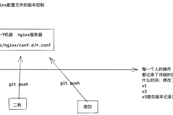 什么是CI主从数据库？它如何工作？  第1张