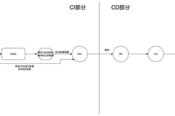 如何配置CI主从数据库？  第1张