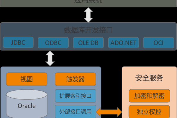 ci 数据库端口是什么？  第1张