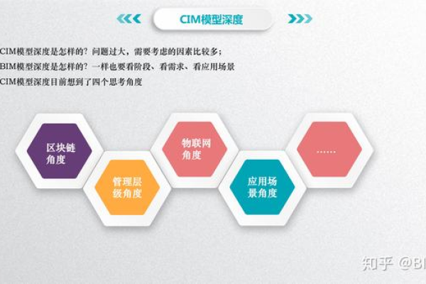 CIM域名是什么？它有哪些特点和用途？  第1张