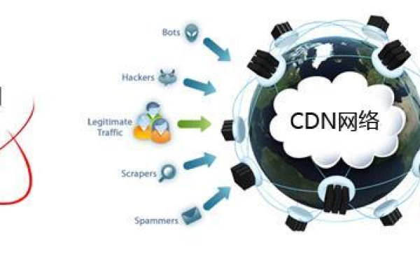 如何进行CDN IP查询？  第1张