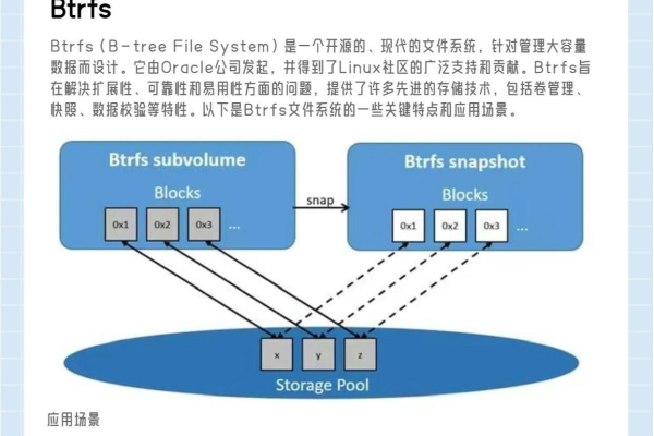 什么是CramFS文件系统，它是如何在Linux操作系统中工作的？  第1张